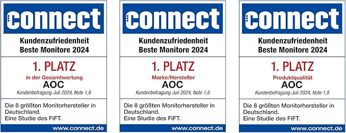 AOC 27P2Q 27-Inch Monitor