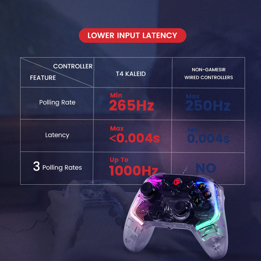 GameSir T4 Kaleid Wired Gaming Controller | Hall Effect Sticks · Triggers | 6-Axis Gyro · RGB | 2 m Detachable USB-C · 3
