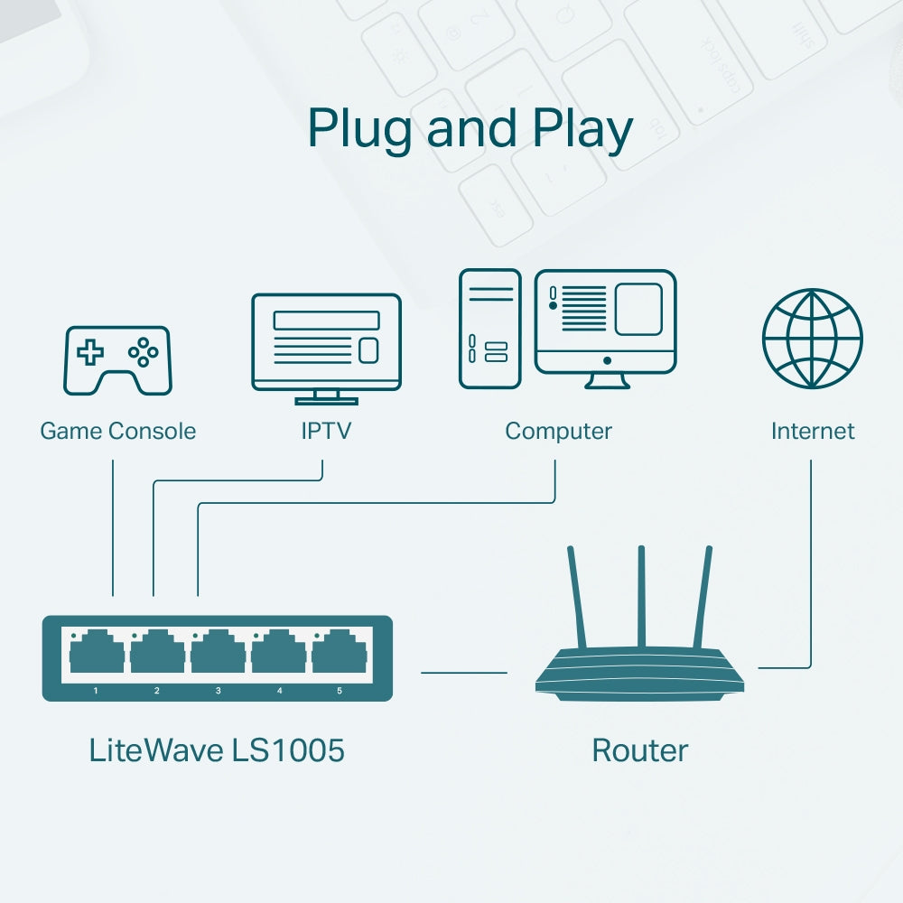 TP-Link LS1005 5-Port 10/100Mbps Desktop Ethernet Switch | Auto-Negotiation · Auto MDI/MDIX | Plug and Play · Fanless | IEEE 802.3x Flow Control | 1.65W