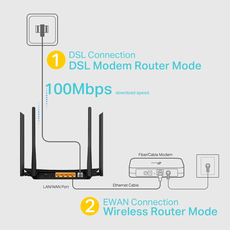 TP-Link Archer VR300 AC1200 Wireless VDSL/ADSL Modem Router | 867Mbps 5GHz + 300Mbps 2.4GHz | VDSL2 up to 100Mbps | 4 × 