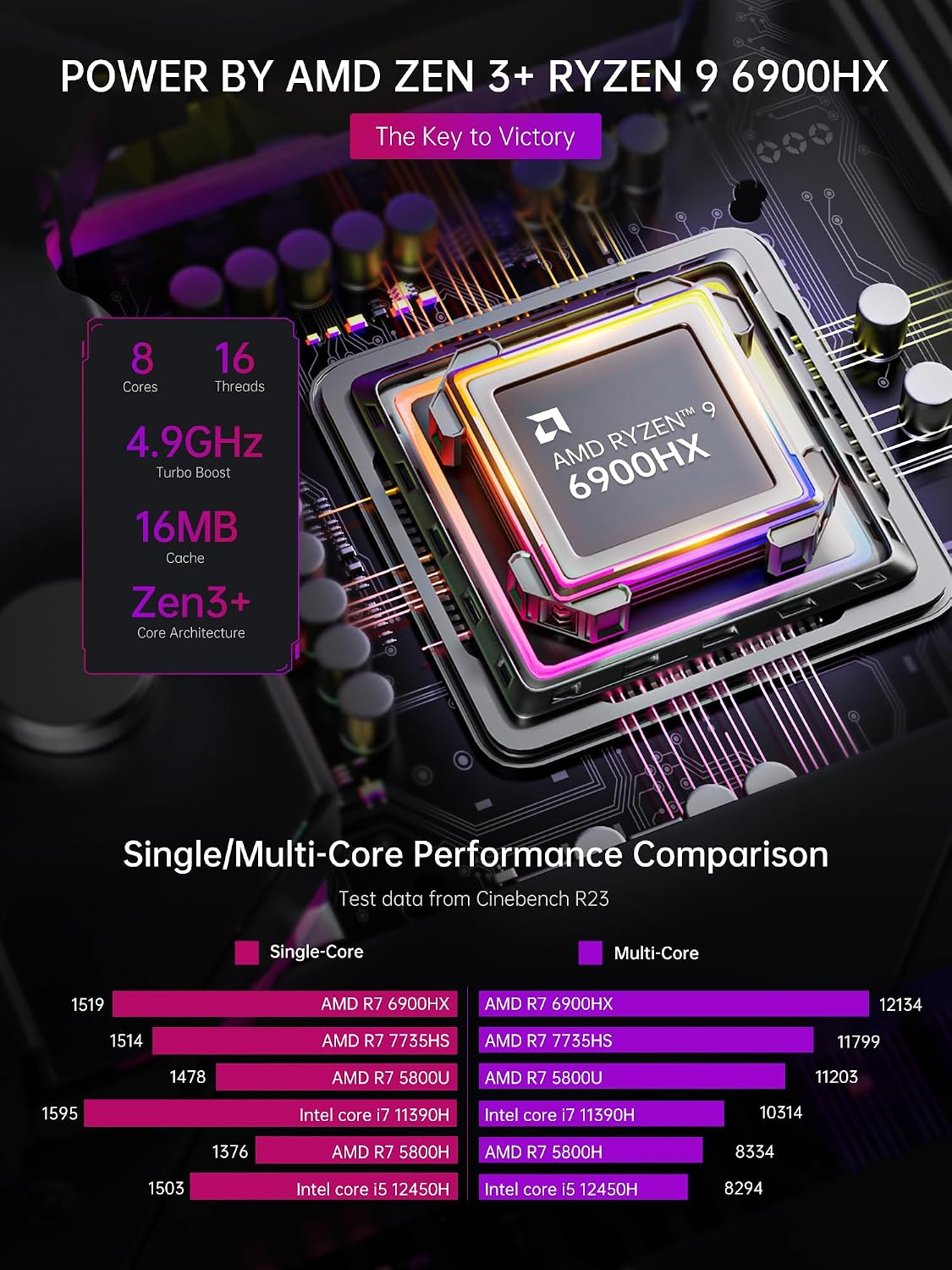 AMD Ryzen 9 6900HX Mini PC 16GB 512GB