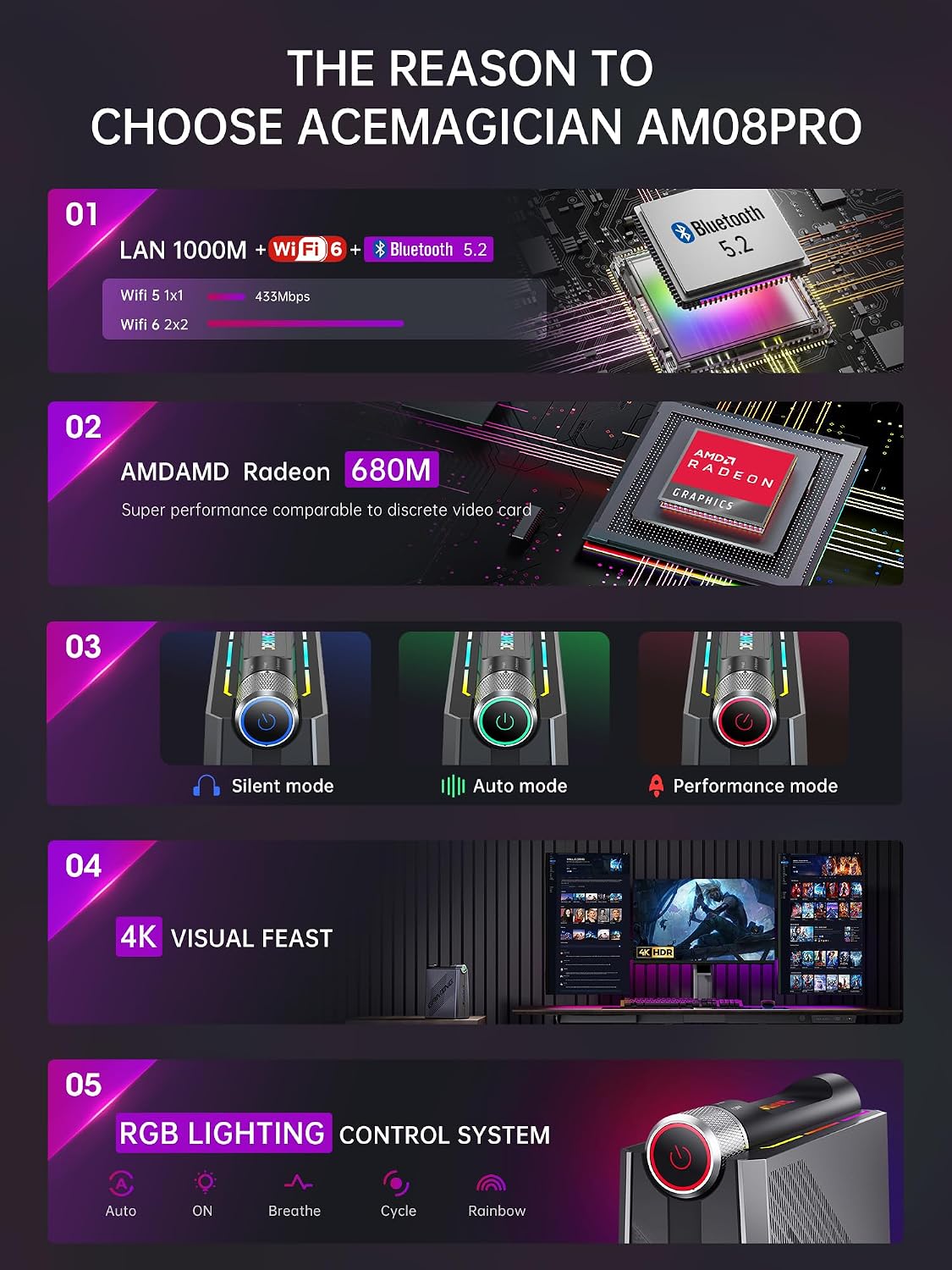 AMD Ryzen 9 6900HX Mini PC 16GB 512GB