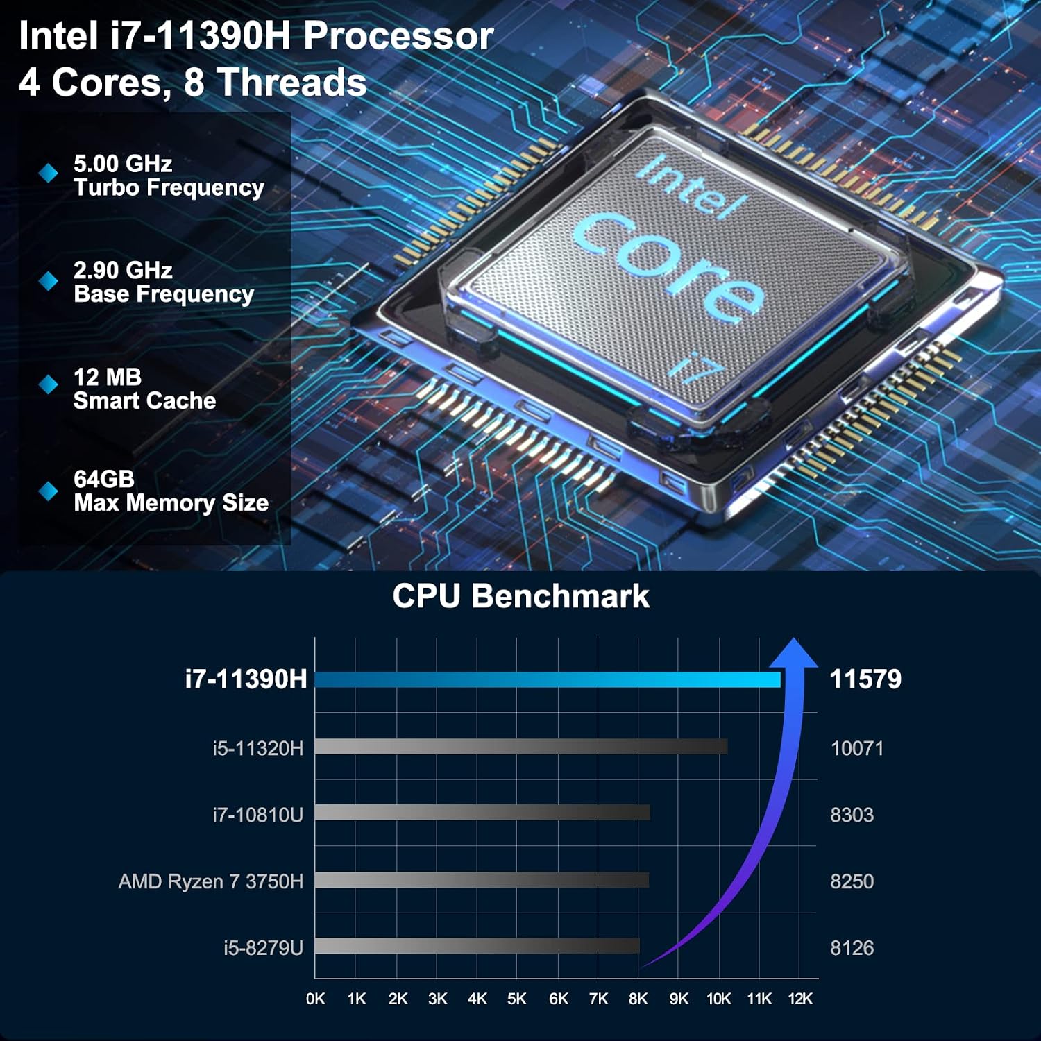 Intel Iris Xe... Mini PC | i7-11390H | Iris Xe | 512GB SSD | Windows 11 Pro