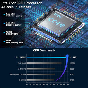Intel Iris Xe... Mini PC | i7-11390H | Iris Xe | 512GB SSD | Windows 11 Pro