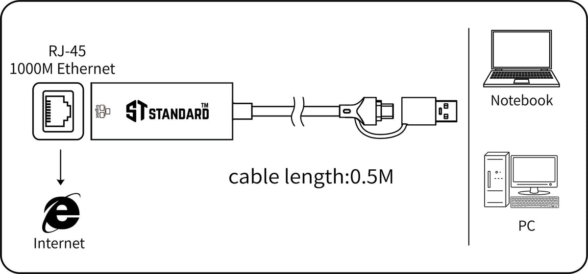 ST-Standard ST-UE106+ USB-C · USB 3.0 to Gigabit Ethernet Adapter | RJ45 10/100/1000 Mbps | 500 mm cable · Aluminium Alloy + PVC | 56.5 × 24 × 16.5 mm