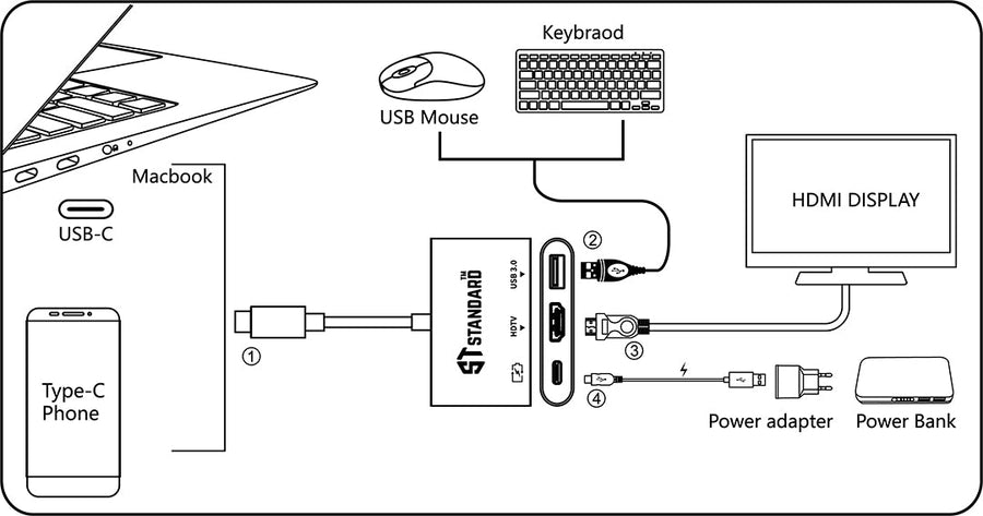 ST-Standard ST-9175 USB-C 3-in-1 Multiport Adapter | HDMI 4K 3840×2160 @ 30 Hz | USB 3.0 · 5 Gbps | USB-C PD 3.0 up to 1