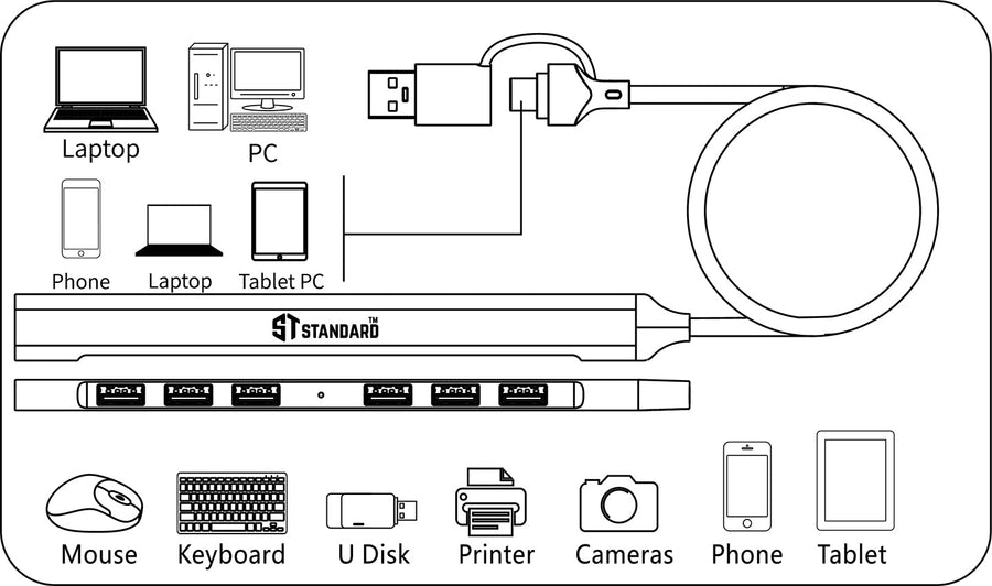 ST-Standard ST-UCA9702 USB-C · USB 3.0 Hub | 7-in-2 · 1 × USB 3.0 · 6 × USB 2.0 | 5 Gbps | 500 mm cable · Aluminium Allo