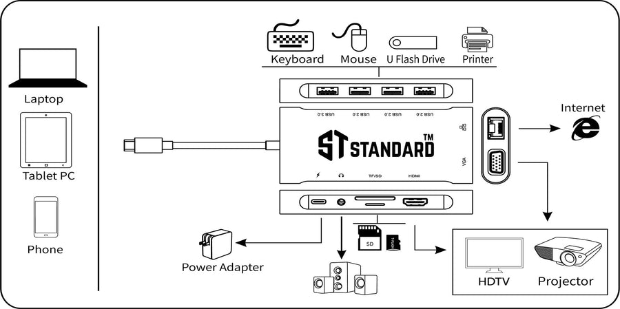 ST-Standard ST-9591A+ USB-C 11-in-1 Dock Station | HDMI 4K @ 30 Hz · VGA 2K @ 60 Hz | Gigabit RJ45 10/100/1000 | USB 3.0