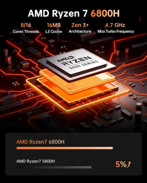 NiPoGi H1 Mini PC | Ryzen 7 6800H | 16GB DDR5 RAM | 1TB SSD