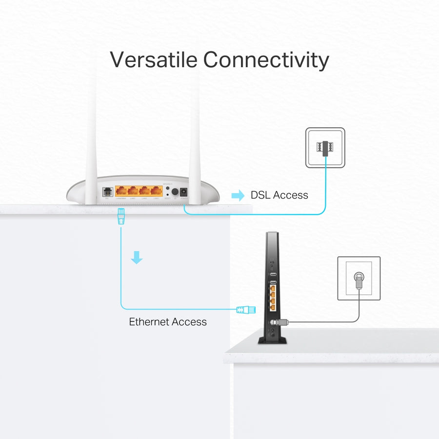TP-Link TD-W9950 300Mbps Wireless N VDSL/ADSL2+ Modem Router | VDSL2 up to 100Mbps | 2 × 5dBi Antennas | 4 × 10/100 Port