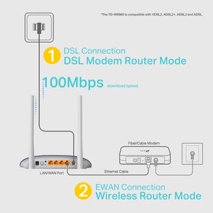 TP-Link TD-W9960 300 Mbps Wireless N VDSL2 · ADSL2+ Modem Router | 2.4 GHz Wi-Fi 4 | 2 × 5 dBi Antennas | 3 × LAN + 1 × LAN/WAN 10/100 Mbps | RJ11 DSL | 6 kV Lightning Protection