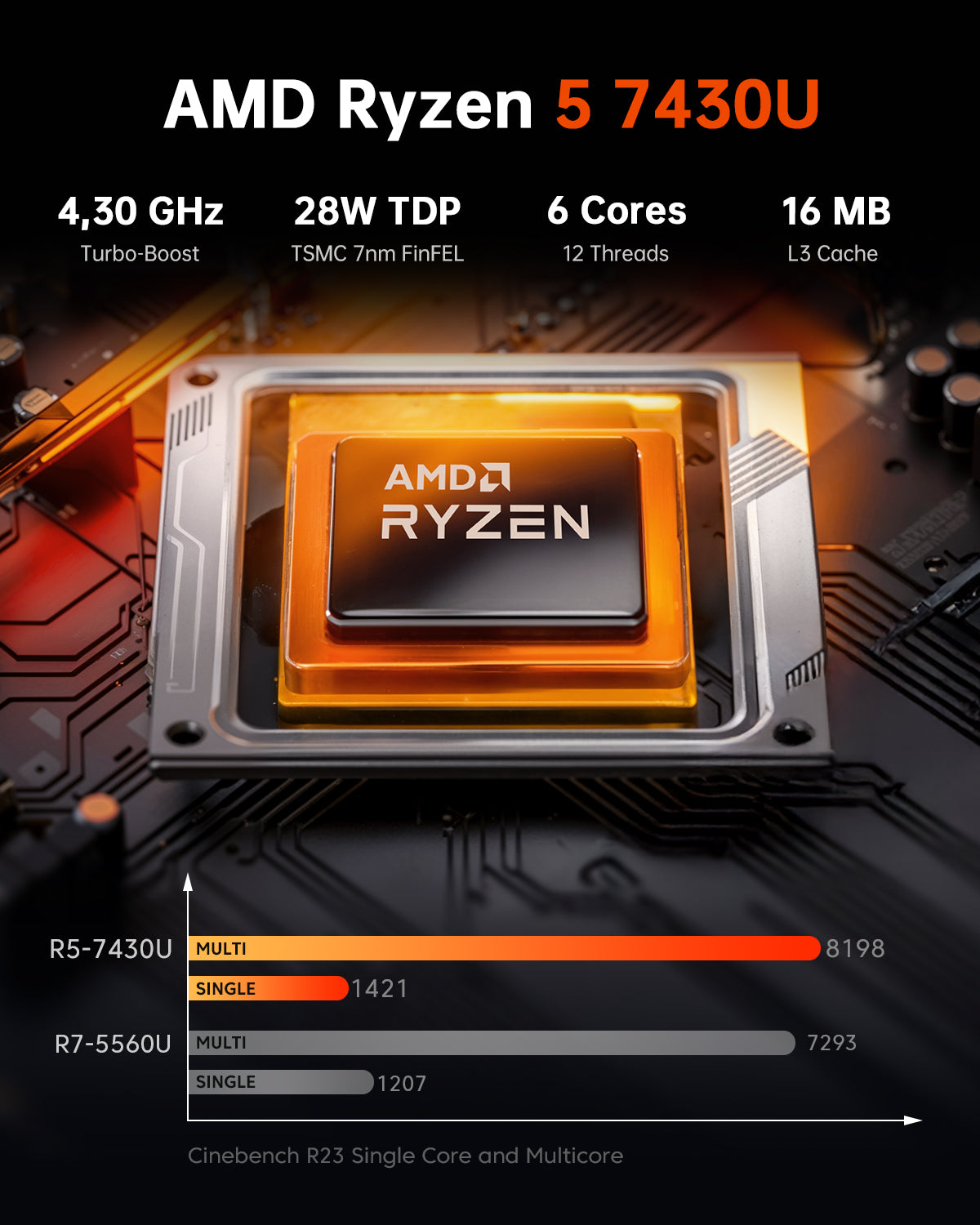 ACEMAGIC Kron Mini K1 Mini PC | AMD Ryzen 5 7430U | 16GB DDR4 RAM | 512GB SSD | Windows 11 Pro