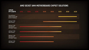 AMD Ryzen 5 5500 Desktop Processor | 6 Cores · 12 Threads | 3.6 GHz Base · Up to 4.2 GHz Boost | 16 MB L3 · Socket AM4 | 65W · Wraith Stealth Cooler Included